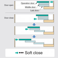Štandardné posuvné dvere – Systém pre viac synchronizovaných posuvných dverí
