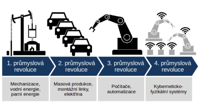 INDUSTRY 4.0