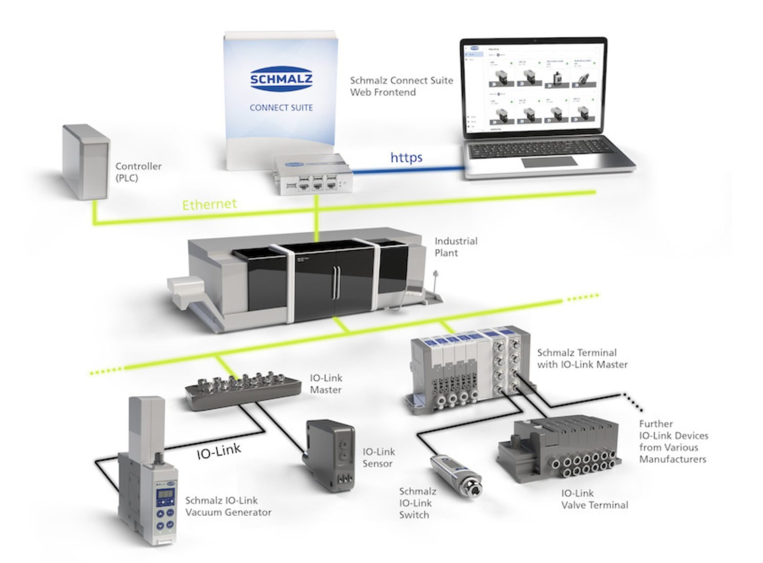 Schmalz Connect Suite