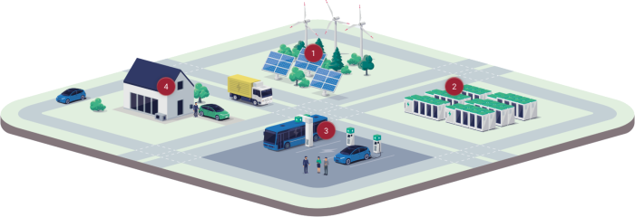 Obnoviteľná energia a ako ju zabezpečiť? Produkty Southco