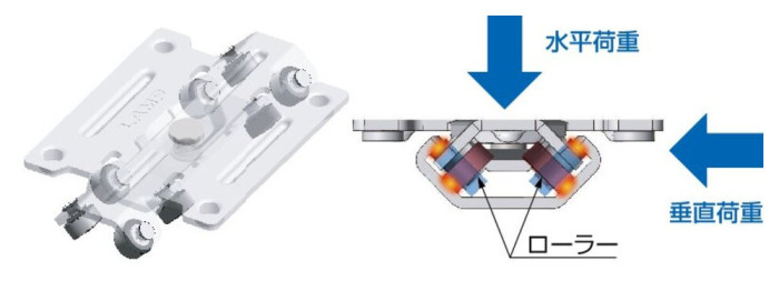 Optional parts MLGX25