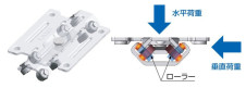 New Products &ndash; Optional parts MLGX25